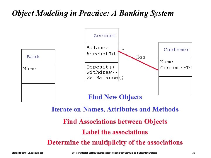 Object Modeling in Practice: A Banking System Account Bank Name Balance Account. Id Customer