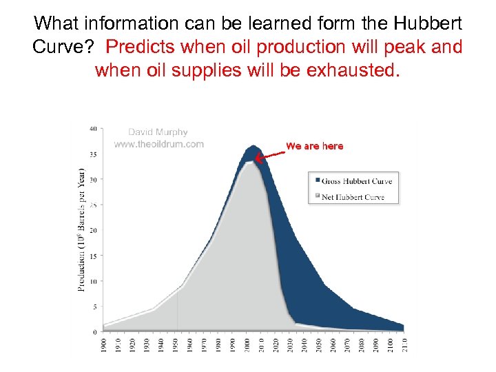 What information can be learned form the Hubbert Curve? Predicts when oil production will