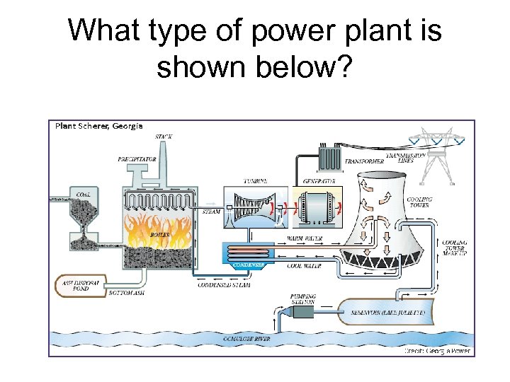 What type of power plant is shown below? 