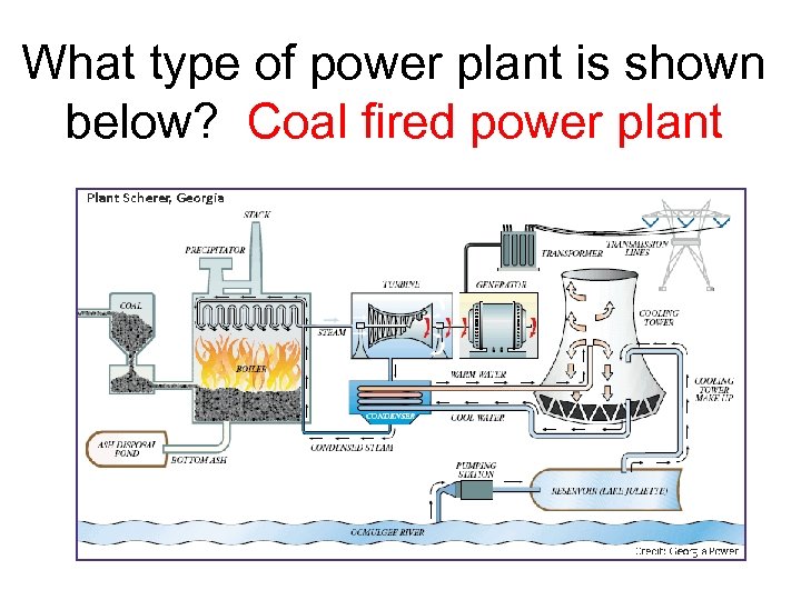 What type of power plant is shown below? Coal fired power plant 