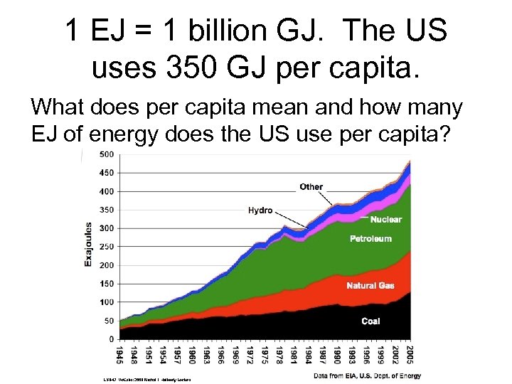 1 EJ = 1 billion GJ. The US uses 350 GJ per capita. What