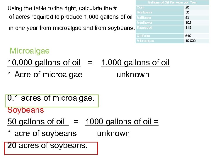 Gallons of Oil Per Acre per Year Using the table to the right, calculate