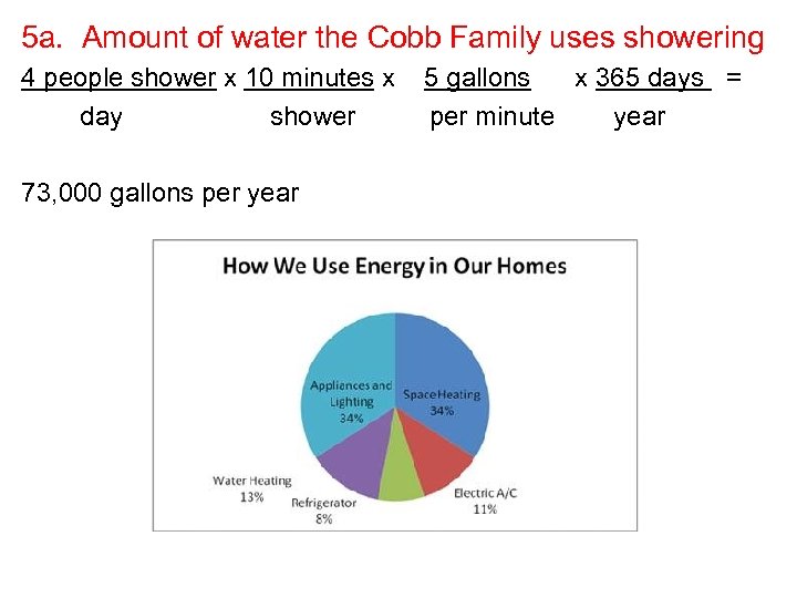 5 a. Amount of water the Cobb Family uses showering 4 people shower x