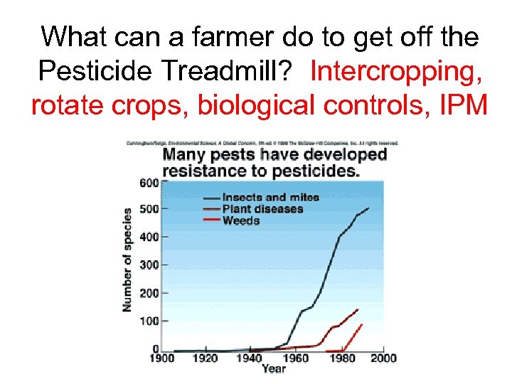 What can a farmer do to get off the Pesticide Treadmill? Intercropping, rotate crops,