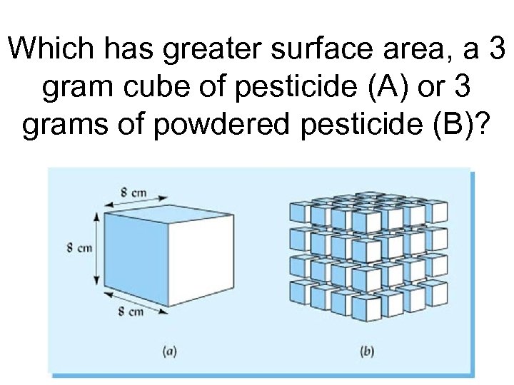 Which has greater surface area, a 3 gram cube of pesticide (A) or 3