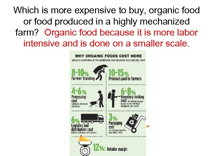 Which is more expensive to buy, organic food or food produced in a highly