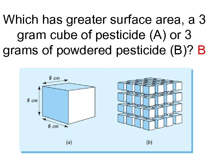 Which has greater surface area, a 3 gram cube of pesticide (A) or 3