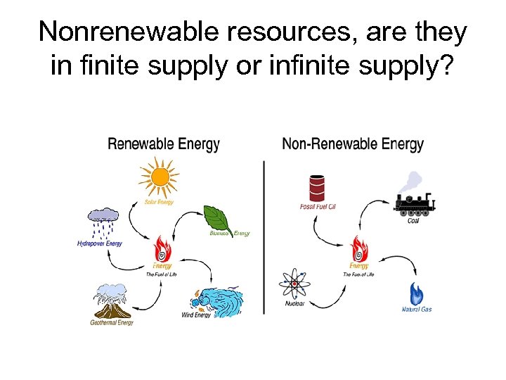 Nonrenewable resources, are they in finite supply or infinite supply? 