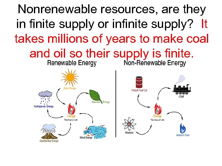 Nonrenewable resources, are they in finite supply or infinite supply? It takes millions of