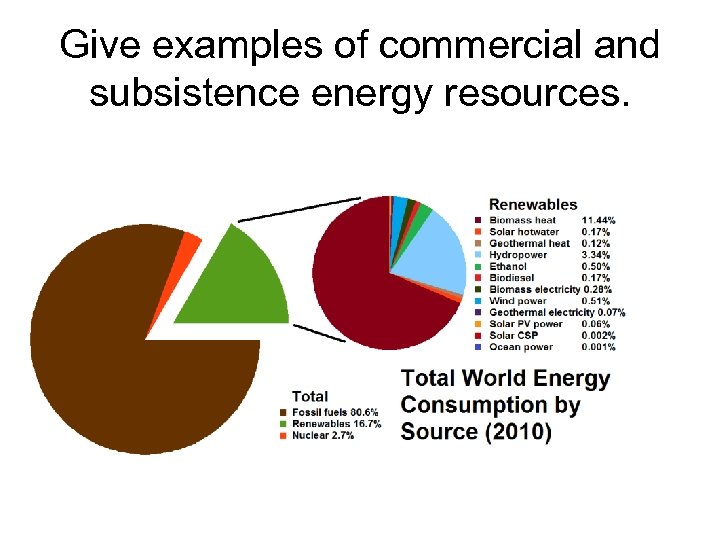 Give examples of commercial and subsistence energy resources. 