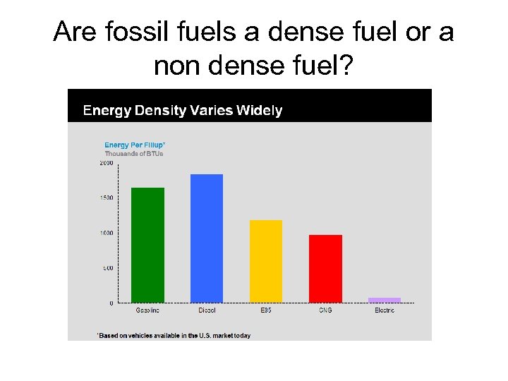 Are fossil fuels a dense fuel or a non dense fuel? 