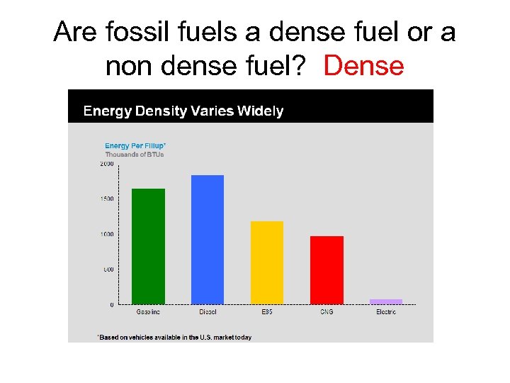 Are fossil fuels a dense fuel or a non dense fuel? Dense 