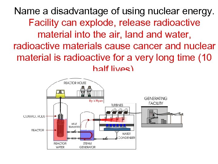 Name a disadvantage of using nuclear energy. Facility can explode, release radioactive material into