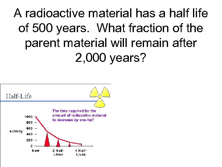 A radioactive material has a half life of 500 years. What fraction of the