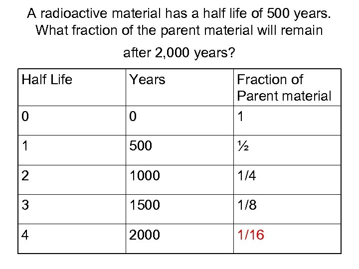 A radioactive material has a half life of 500 years. What fraction of the