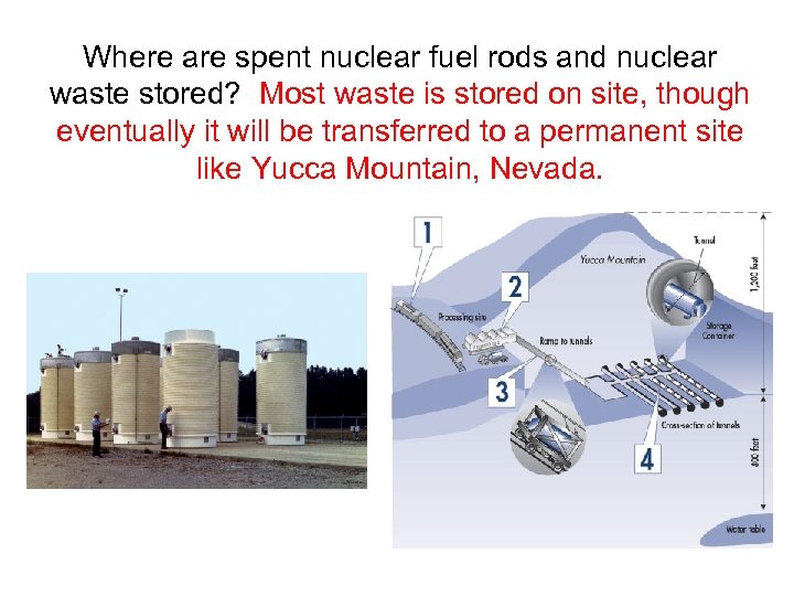 Where are spent nuclear fuel rods and nuclear waste stored? Most waste is stored