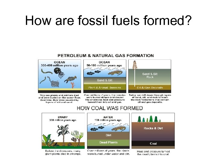 How are fossil fuels formed? 