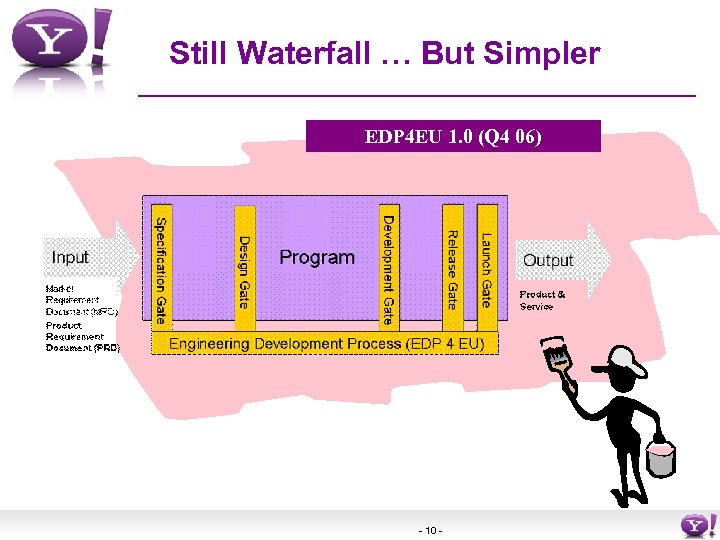 Still Waterfall … But Simpler EDP 4 EU 1. 0 (Q 4 06) -