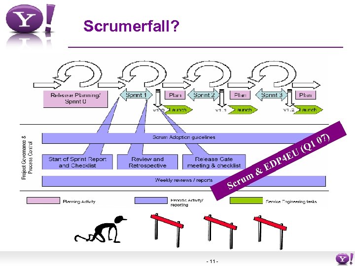 Scrumerfall? U E P 4 rum Sc - 11 - ED & 07) 1