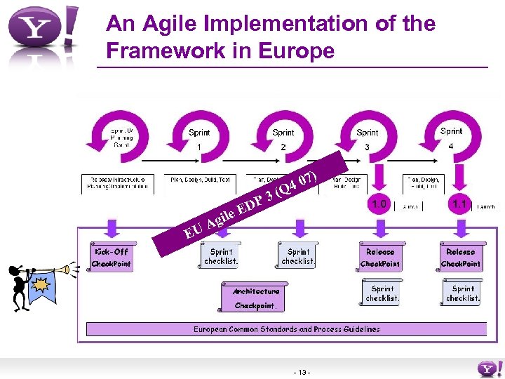 An Agile Implementation of the Framework in Europe EU ile Ag P 3 D