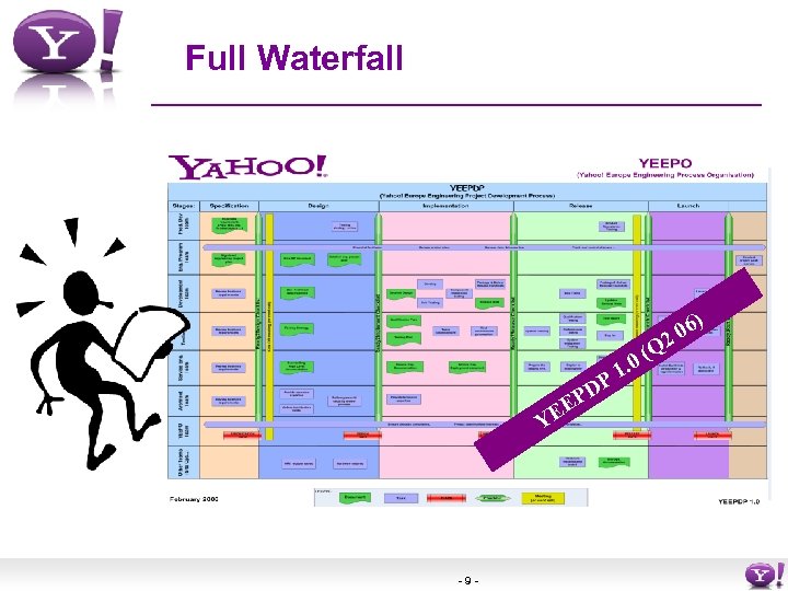 Full Waterfall ) Q 6 20 DP P EE Y -9 - (. 0