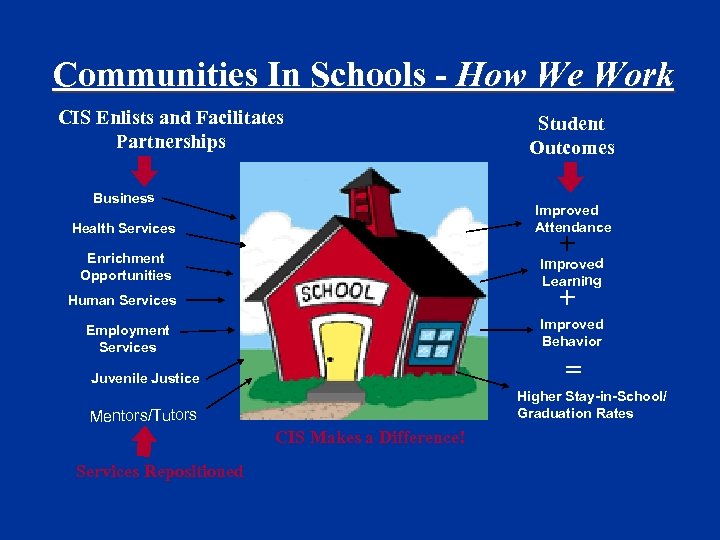 Communities In Schools - How We Work CIS Enlists and Facilitates Partnerships Business Student