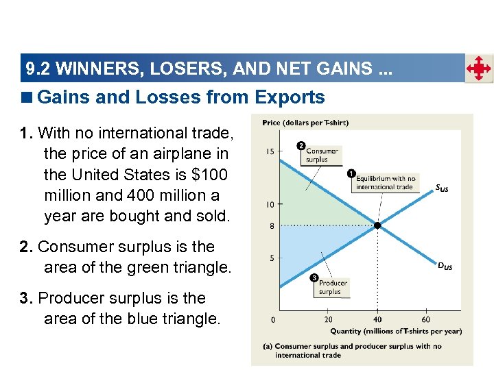 9. 2 WINNERS, LOSERS, AND NET GAINS. . . <Gains and Losses from Exports