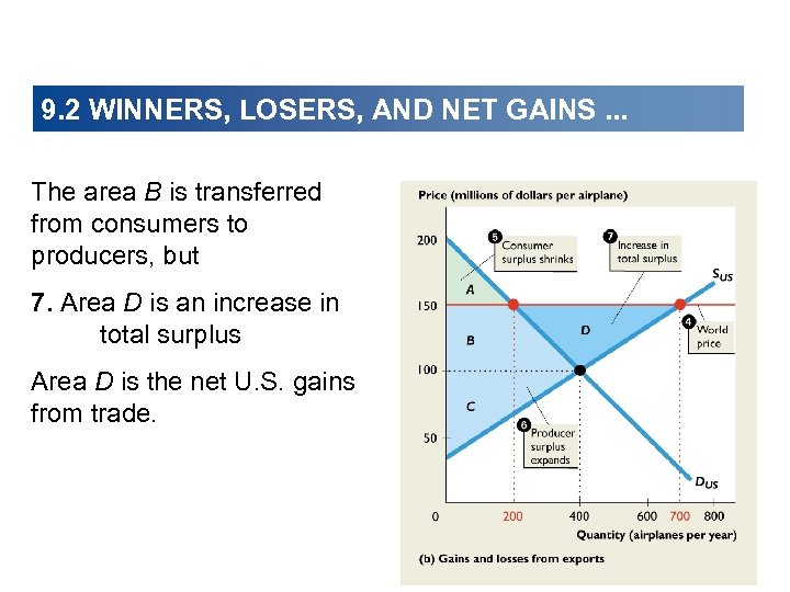 9. 2 WINNERS, LOSERS, AND NET GAINS. . . The area B is transferred