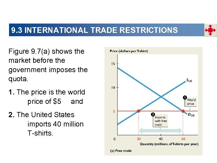 9. 3 INTERNATIONAL TRADE RESTRICTIONS Figure 9. 7(a) shows the market before the government