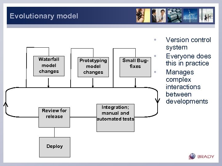 Evolutionary model • Waterfall model changes Review for release Deploy Prototyping model changes Small