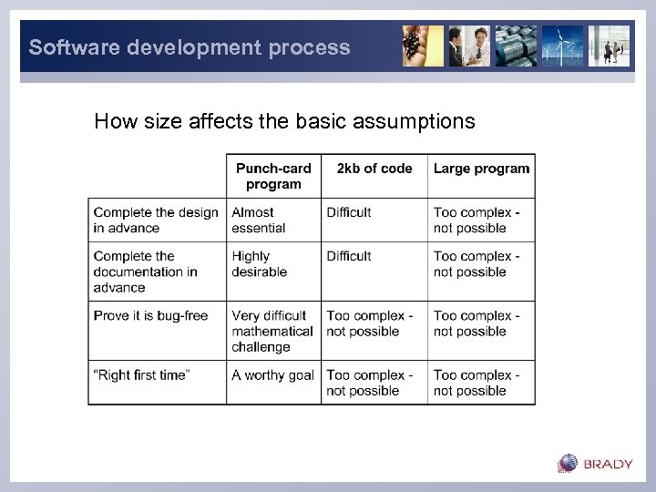Software development process How size affects the basic assumptions 