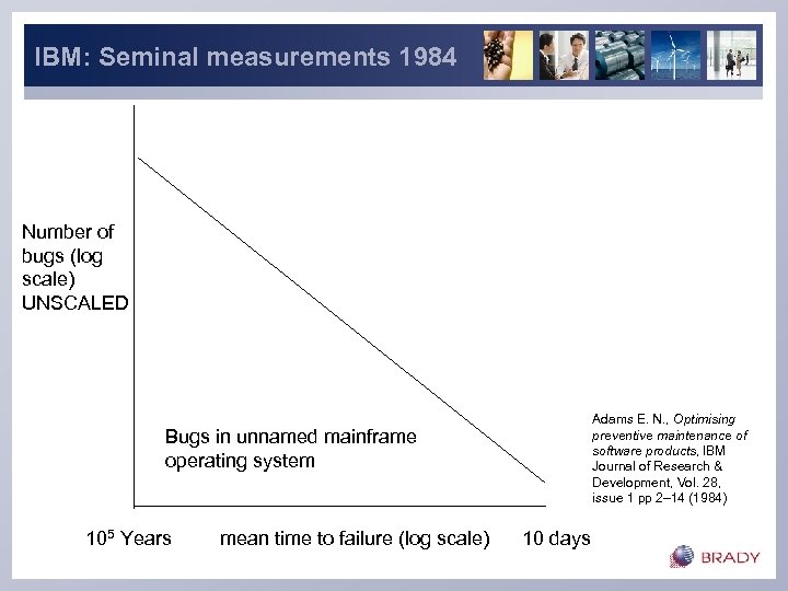 IBM: Seminal measurements 1984 Number of bugs (log scale) UNSCALED Adams E. N. ,