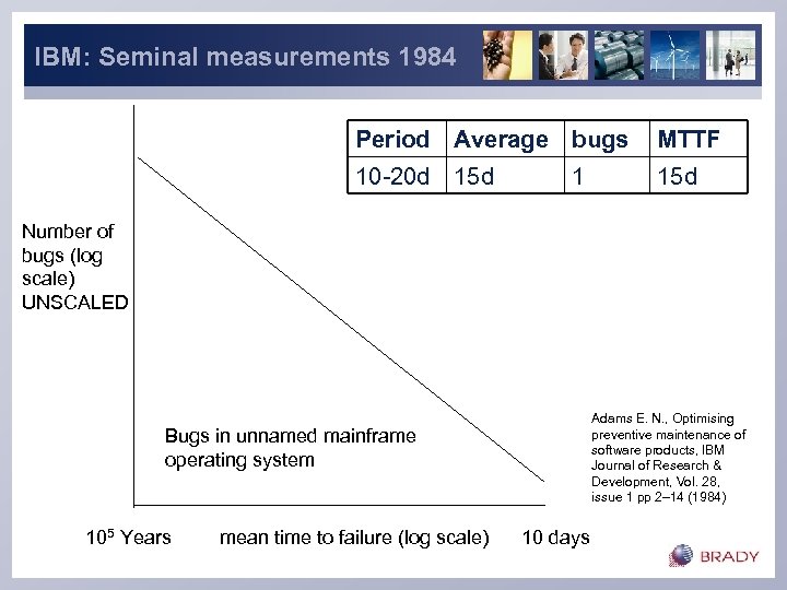 IBM: Seminal measurements 1984 Period Average bugs MTTF 10 -20 d 15 d 1
