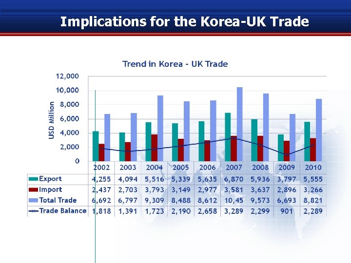 Implications for the Korea-UK Trade 