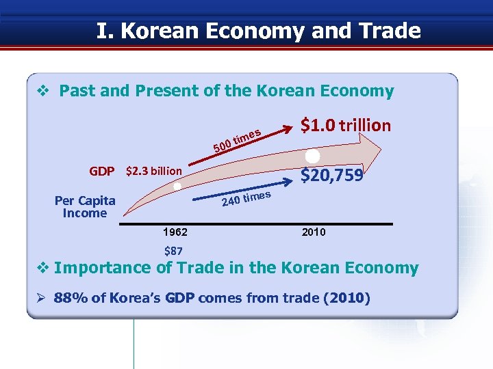 I. Korean Economy and Trade v Past and Present of the Korean Economy s