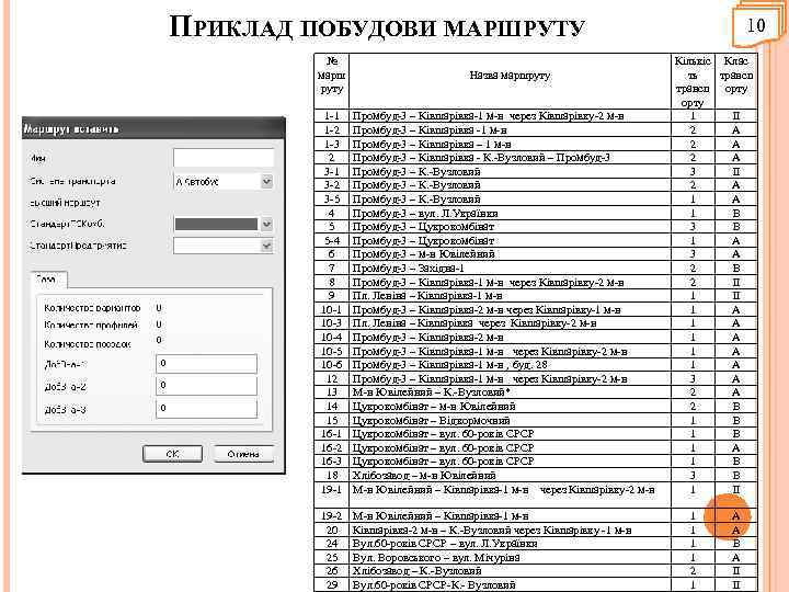 ПРИКЛАД ПОБУДОВИ МАРШРУТУ № марш руту Назва маршруту 1 -1 1 -2 1 -3