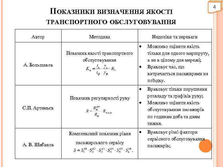 ПОКАЗНИКИ ВИЗНАЧЕННЯ ЯКОСТІ ТРАНСПОРТНОГО ОБСЛУГОВУВАННЯ Автор Методика Недоліки та переваги А. Большаков Показник якості