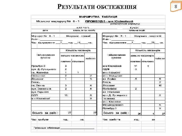 РЕЗУЛЬТАТИ ОБСТЕЖЕННЯ 8 