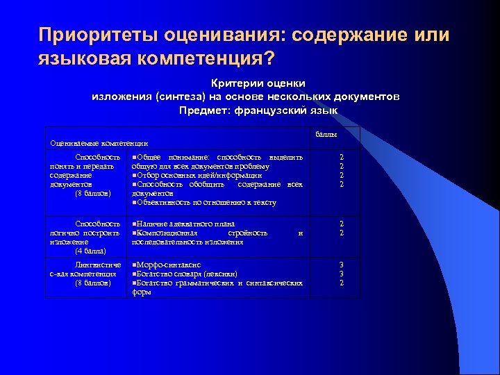Приоритеты оценивания: содержание или языковая компетенция? Критерии оценки изложения (синтеза) на основе нескольких документов