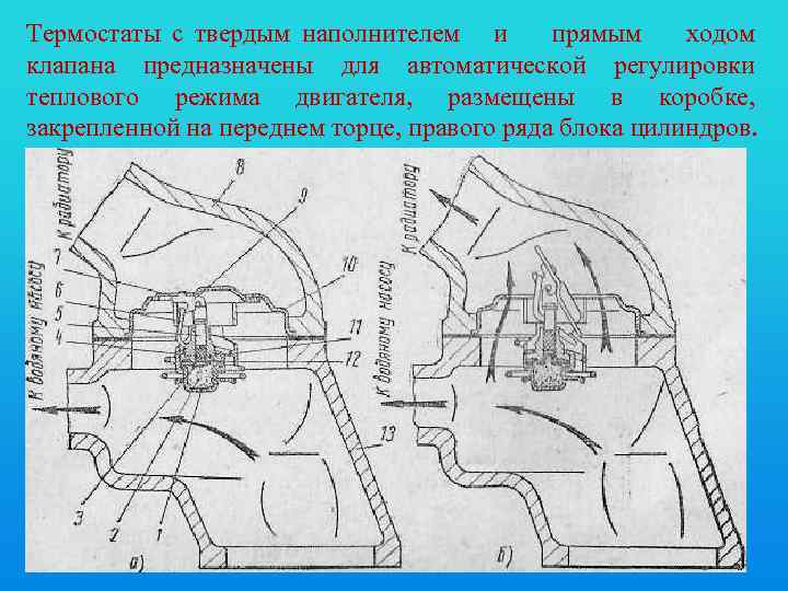 Термостаты с твердым наполнителем и прямым ходом клапана предназначены для автоматической регулировки теплового режима