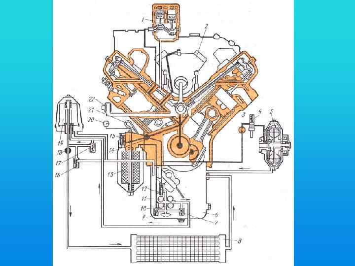 Схема смазки двигателя д 21