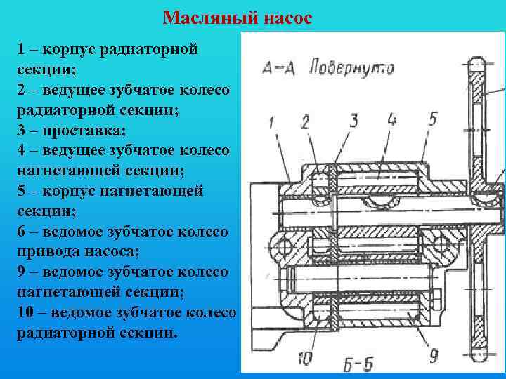 Масляный насос 1 – корпус радиаторной секции; 2 – ведущее зубчатое колесо радиаторной секции;