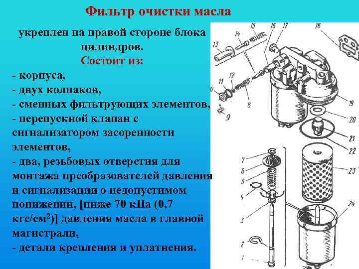 Фильтр очистки масла укреплен на правой стороне блока цилиндров. Состоит из: - корпуса, -