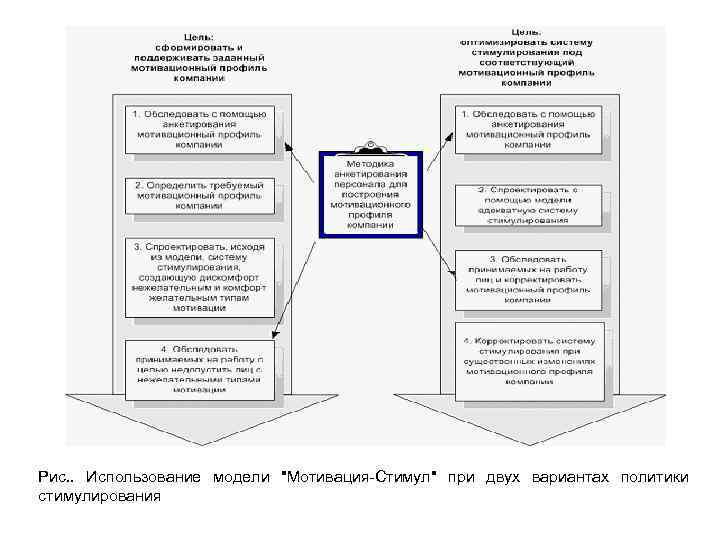 Рис. . Использование модели 