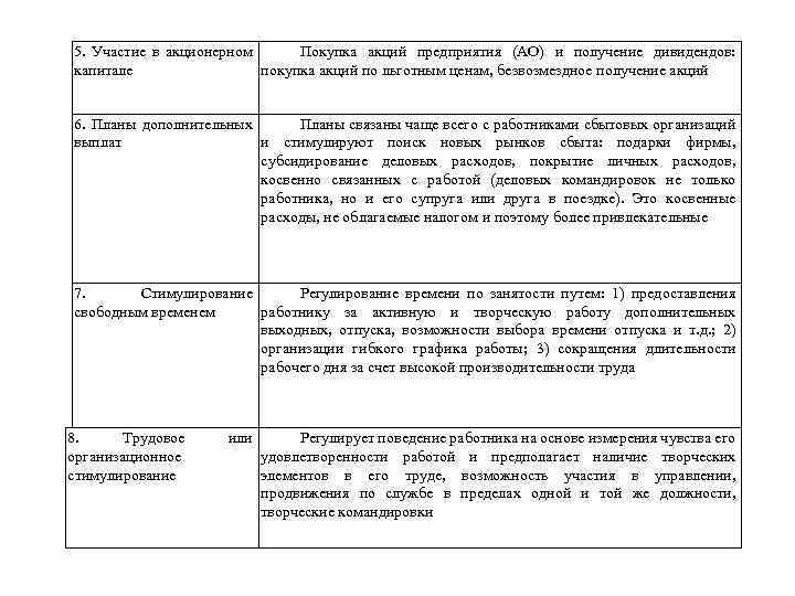  5. Участие в акционерном Покупка акций предприятия (АО) и получение дивидендов: капитале покупка