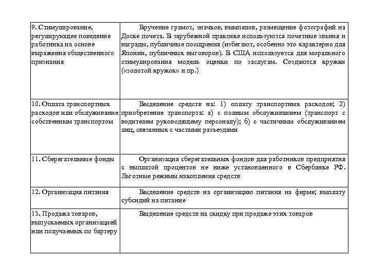 9. Стимулирование, регулирующее поведение работника на основе выражения общественного признания Вручение грамот, значков, вымпелов,