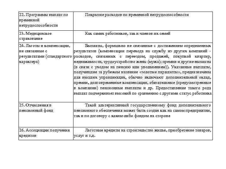 22. Программы выплат по временной нетрудоспособности Покрытие расходов по временной нетрудоспособности 23. Медицинское страхование