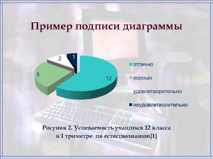 Как подписывать диаграммы в дипломной работе