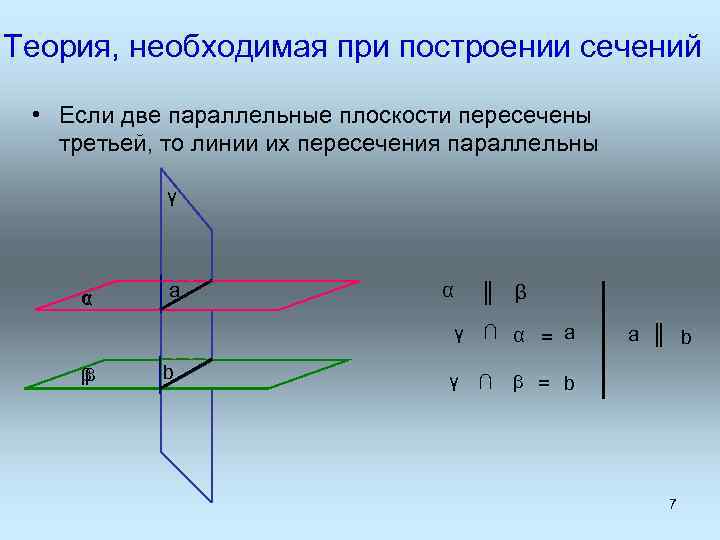 Теория, необходимая при построении сечений • Если две параллельные плоскости пересечены третьей, то линии