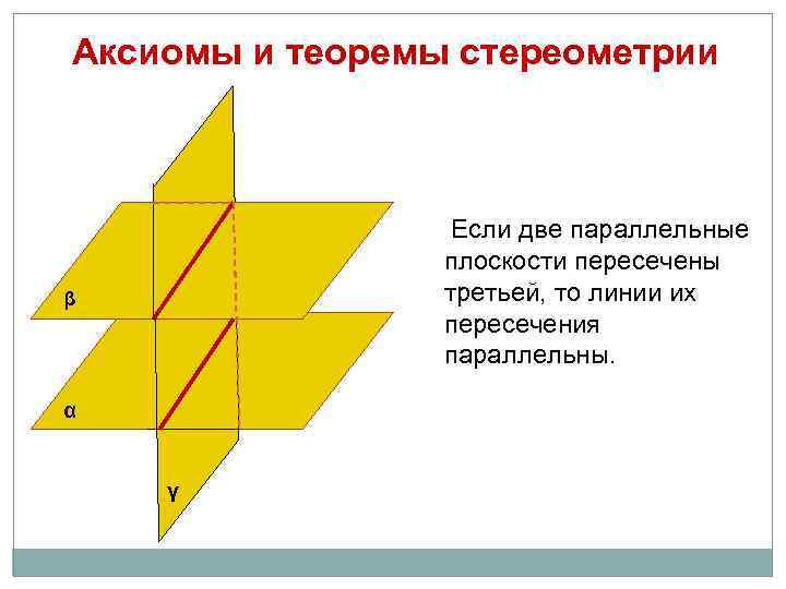 Аксиомы и теоремы стереометрии Если две параллельные плоскости пересечены третьей, то линии их пересечения